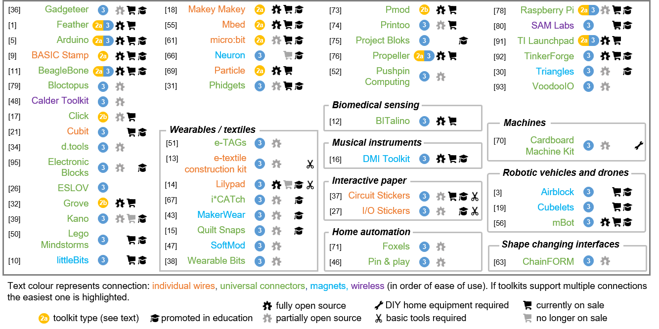 Toolkit Classification